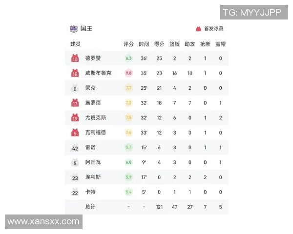 今日勇士对阵国王精彩直播全程回顾与赛后分析尽在这里